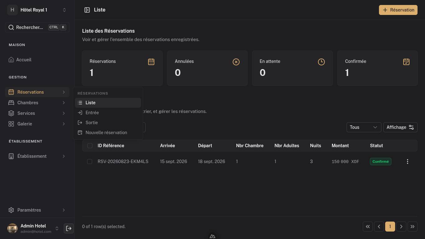 Interface d'administration LOTELUX — gestion des chambres